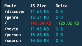 JavaScript Added