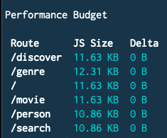 Performance Budget